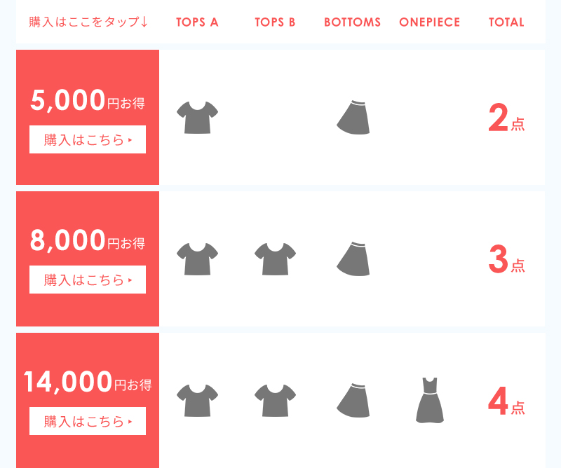 選べるセットグラフ