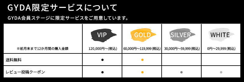 RUNWAY Passport 会員ステージサービス GYDA限定サービスについて