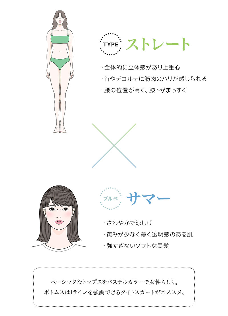 骨格タイプ ストレート ブルベ サマー 骨格タイプ パーソナルカラー診断 レディースファッション通販 ランウェイチャンネル