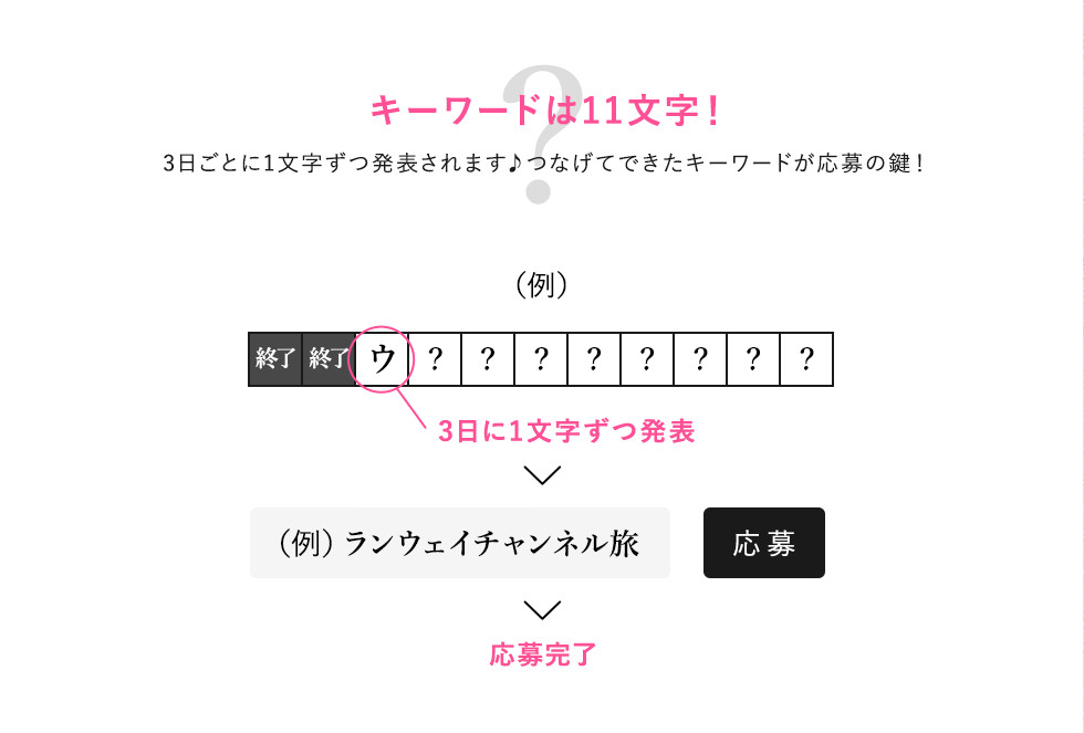 キーワードは11文字!