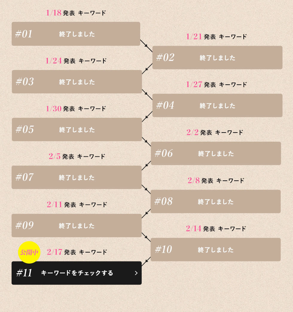現在のキーワードスケジュール
