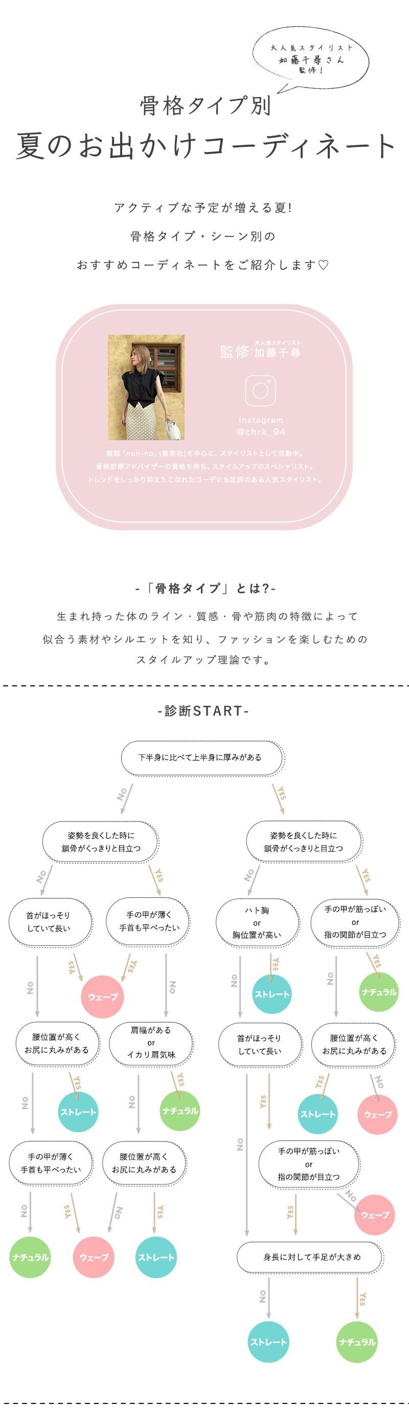 non-noスタイリスト 加藤千尋監修、骨格タイプ別、夏のお出かけコーディネート