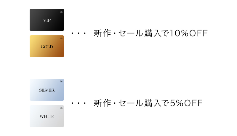 新作・セール商品対象 VIP・GOLD会員:10％OFF/SILVER・WHITE会員:5％OFF
