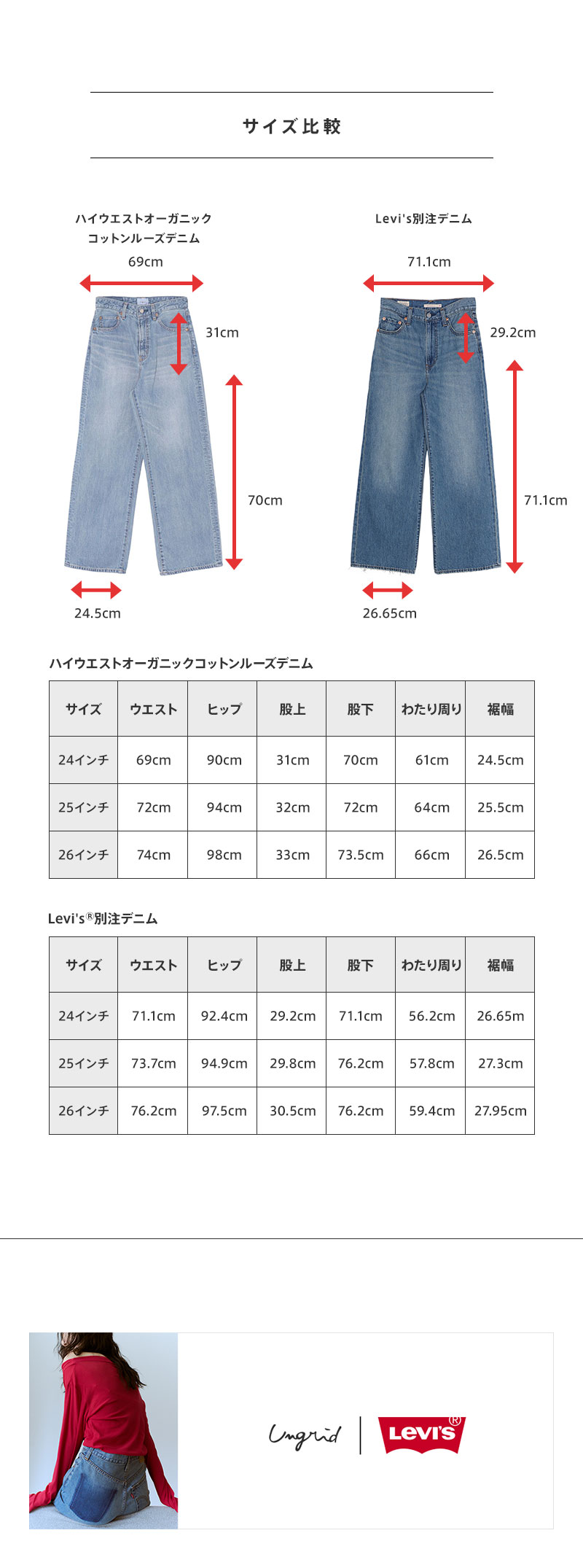 大人気の別注“Levi's®”第5弾を徹底解剖！